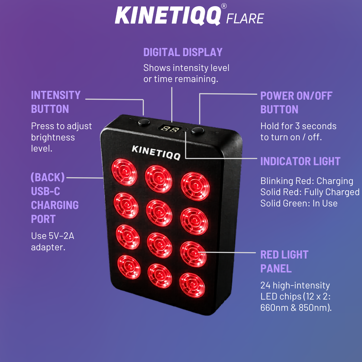 KINETIQQ® Flare - Portable Red Light Therapy Panel