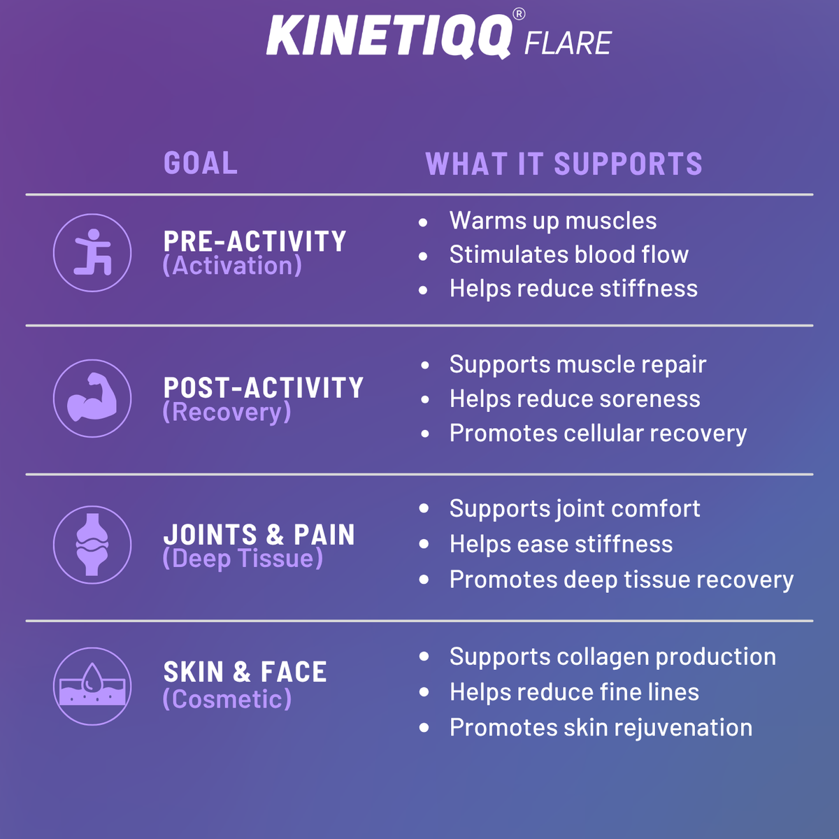 KINETIQQ® Flare - Portable Red Light Therapy Panel